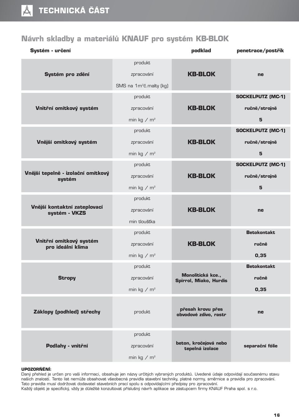 m 2 5 produkt SOCKELPUTZ (MC-1) Vnější tepelně - izolační omítkový systém zpracování KB-BLOK ručně/strojně min kg / m 2 5 produkt Vnější kontaktní zateplovací systém - VKZS zpracování KB-BLOK ne min