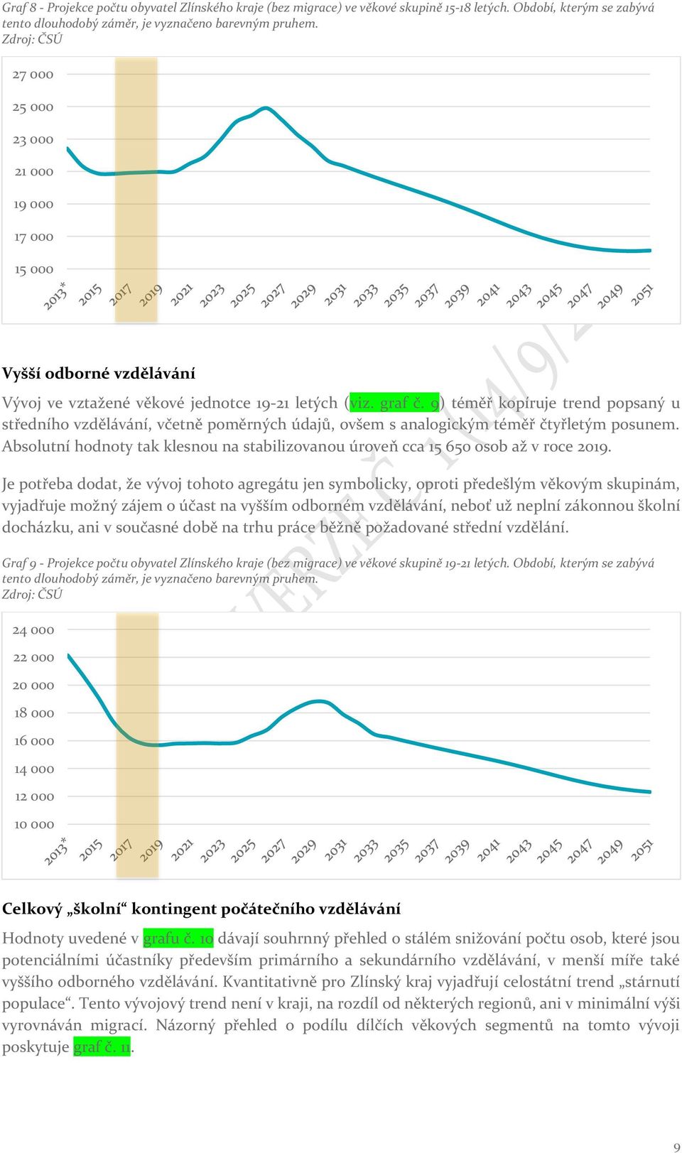 9) téměř kopíruje trend popsaný u středního vzdělávání, včetně poměrných údajů, ovšem s analogickým téměř čtyřletým posunem.