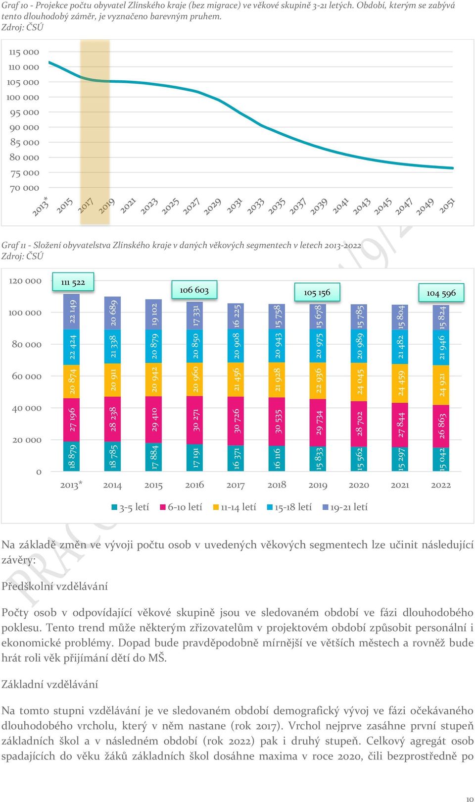 kraje (bez migrace) ve věkové skupině 3-21 letých. Období, kterým se zabývá tento dlouhodobý záměr, je vyznačeno barevným pruhem.