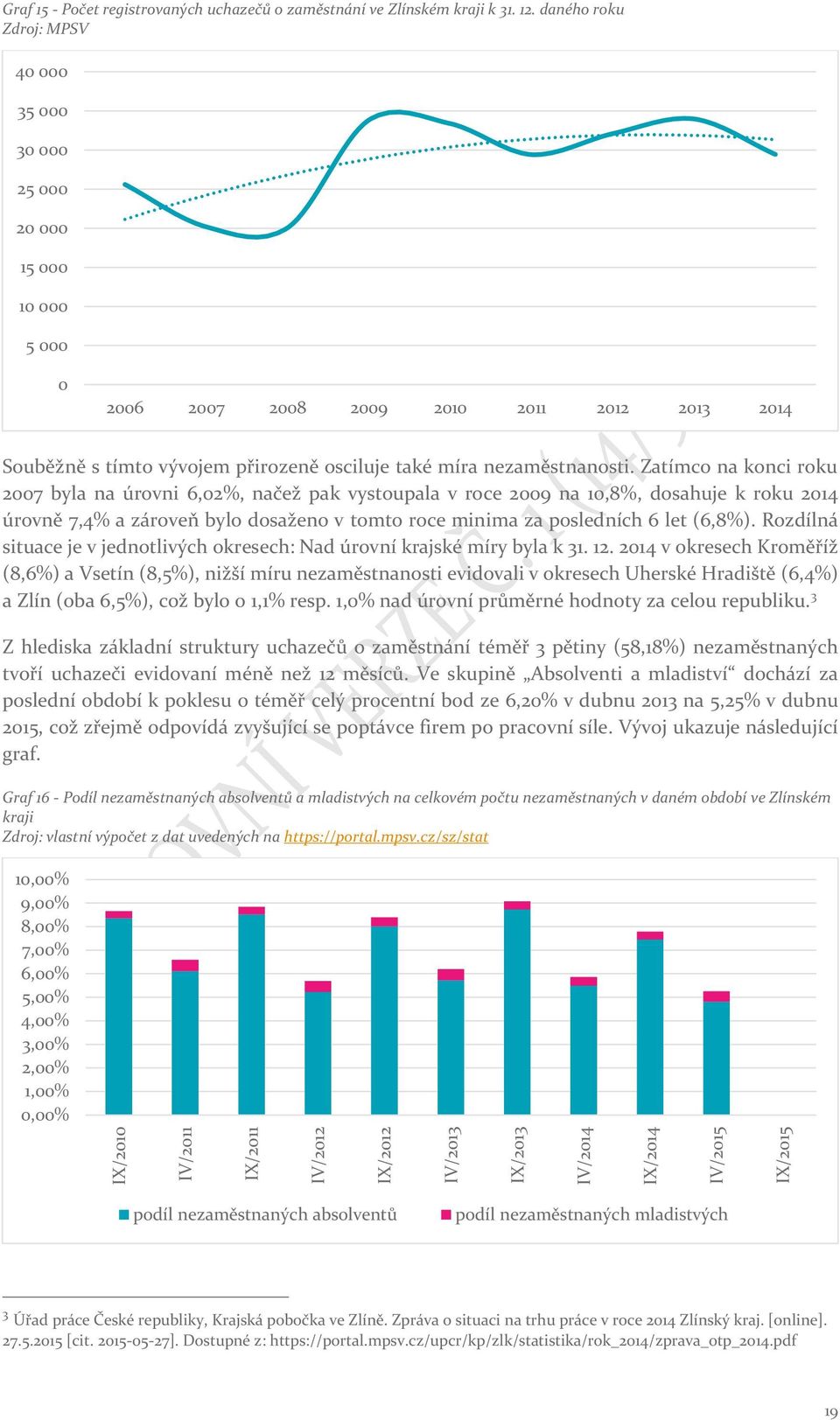 Zatímco na konci roku 2007 byla na úrovni 6,02%, načež pak vystoupala v roce 2009 na 10,8%, dosahuje k roku 2014 úrovně 7,4% a zároveň bylo dosaženo v tomto roce minima za posledních 6 let (6,8%).