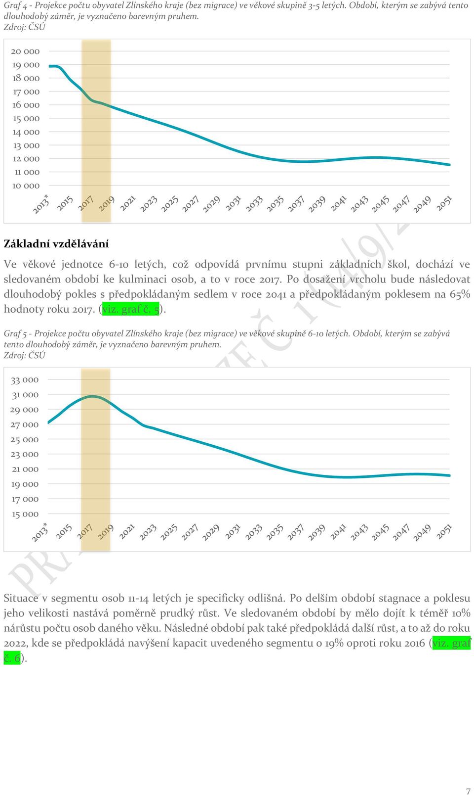 sledovaném období ke kulminaci osob, a to v roce 2017. Po dosažení vrcholu bude následovat dlouhodobý pokles s předpokládaným sedlem v roce 2041 a předpokládaným poklesem na 65% hodnoty roku 2017.