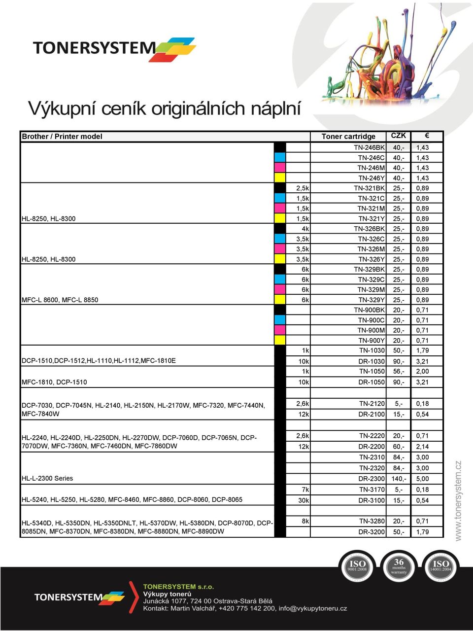 0,89 6k TN-329BK 25,- 0,89 6k TN-329C 25,- 0,89 6k TN-329M 25,- 0,89 6k TN-329Y 25,- 0,89 TN-900BK 20,- 0,71 TN-900C 20,- 0,71 TN-900M 20,- 0,71 TN-900Y 20,- 0,71 1k TN-1030 50,- 1,79 10k DR-1030