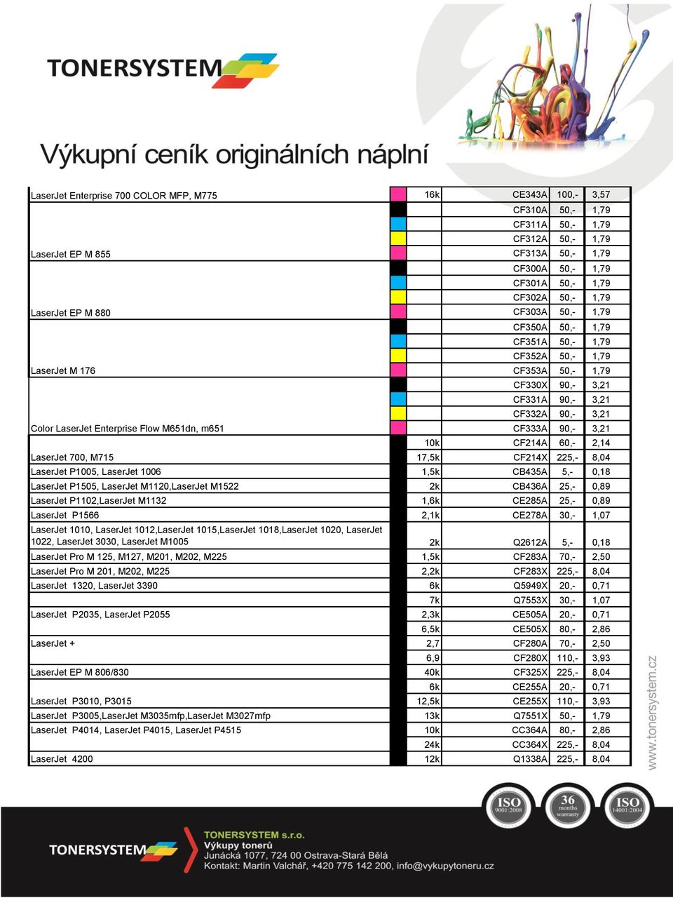 CF331A 90,- 3,21 CF332A 90,- 3,21 CF333A 90,- 3,21 10k CF214A 60,- 2,14 17,5k CF214X 225,- 8,04 LaserJet P1005, LaserJet 1006 1,5k CB435A 5,- 0,18 LaserJet P1505, LaserJet M1120,LaserJet M1522 2k