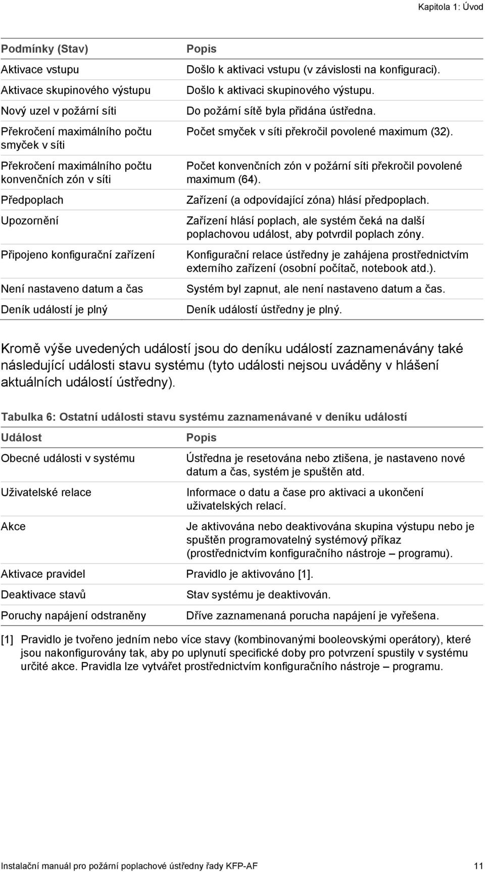 Došlo k aktivaci skupinového výstupu. Do požární sítě byla přidána ústředna. Počet smyček v síti překročil povolené maximum (32). Počet konvenčních zón v požární síti překročil povolené maximum (64).