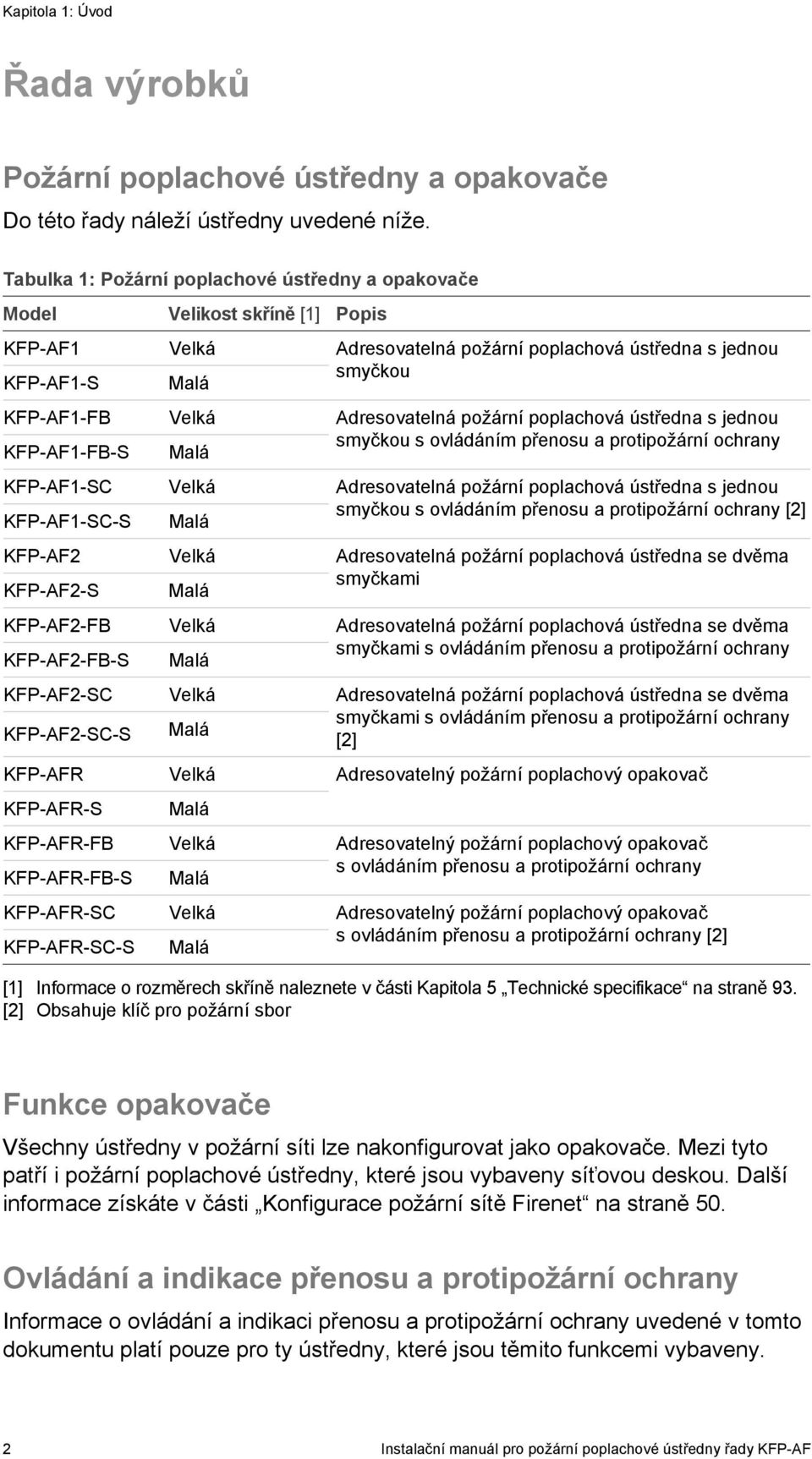 KFP-AFR-S KFP-AFR-FB KFP-AFR-FB-S KFP-AFR-SC KFP-AFR-SC-S Velikost skříně [1] Popis Velká Malá Velká Malá Velká Malá Velká Malá Velká Malá Velká Malá Velká Malá Velká Malá Velká Malá Adresovatelná