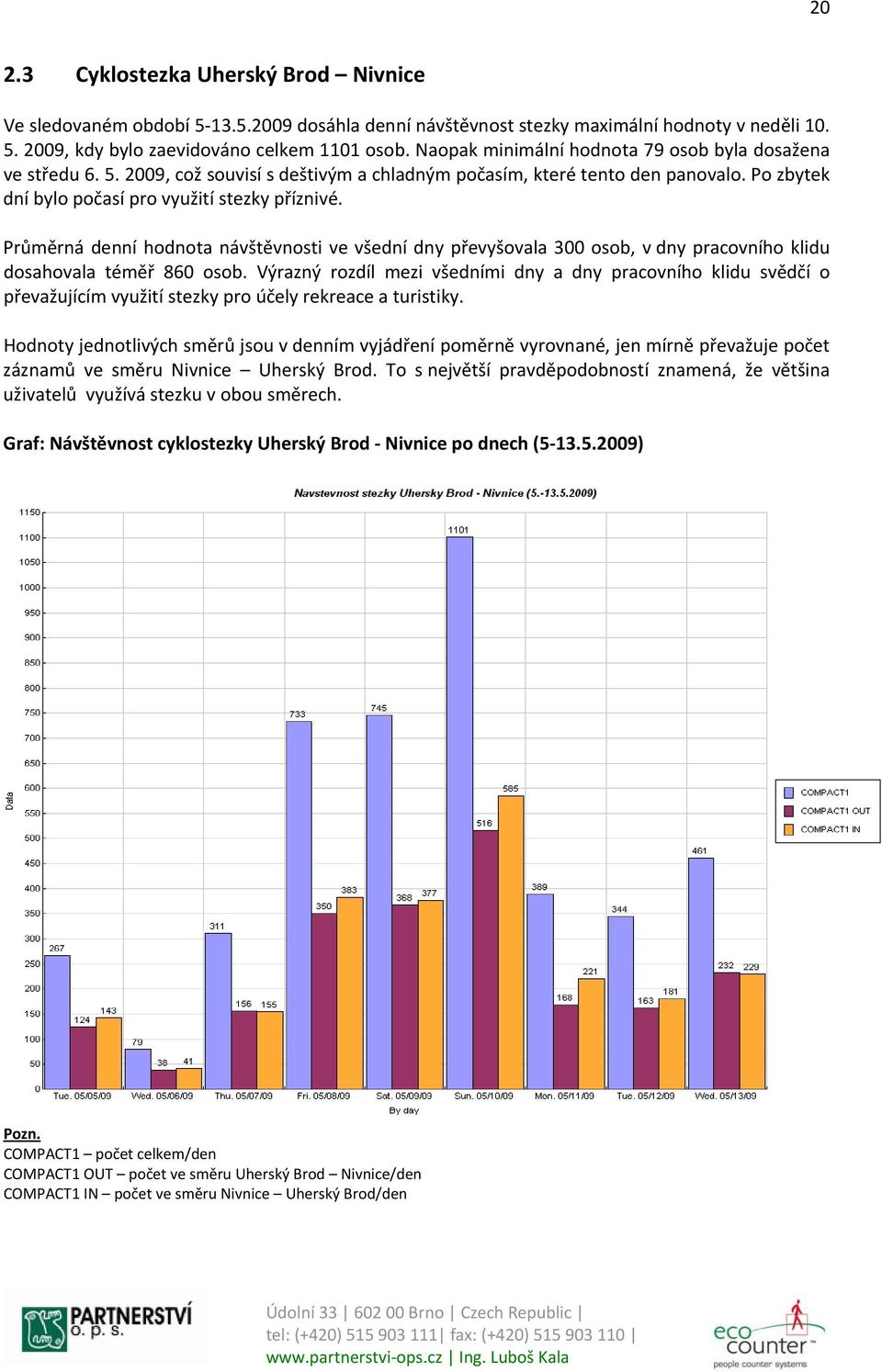 Průměrná denní hodnota návštěvnosti ve všední dny převyšovala 300 osob, v dny pracovního klidu dosahovala téměř 860 osob.