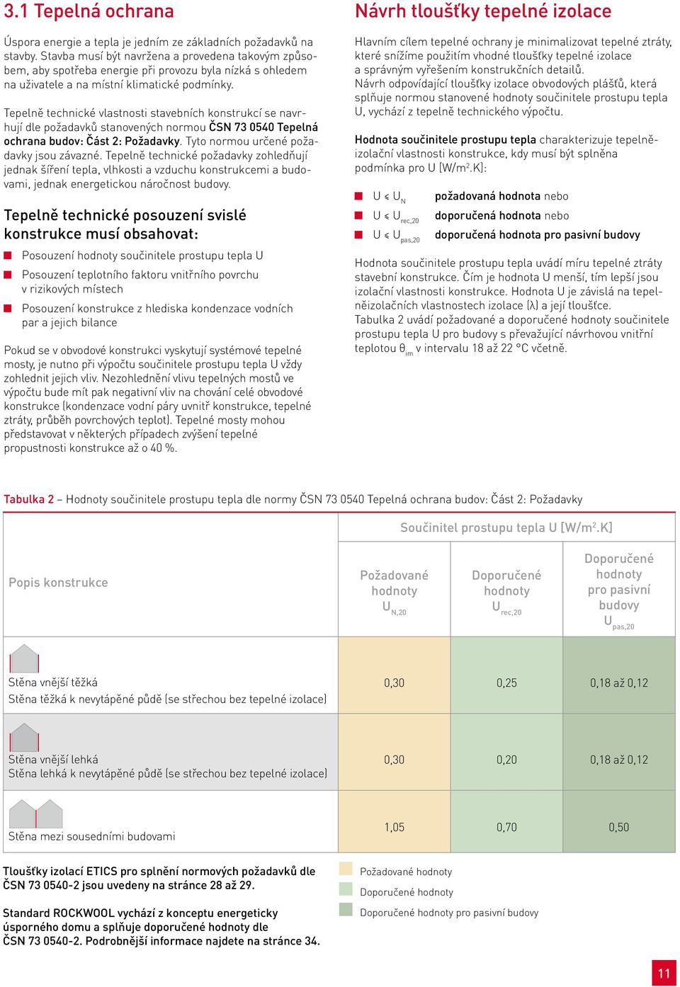 .Tyto.normou.určené.požadavky.jsou.závazné..Tepelně.technické.požadavky.zohledňují. jednak.šíření.tepla,.vlhkosti.a.vzduchu.konstrukcemi.a.budovami,.jednak.energetickou.náročnost.budovy.