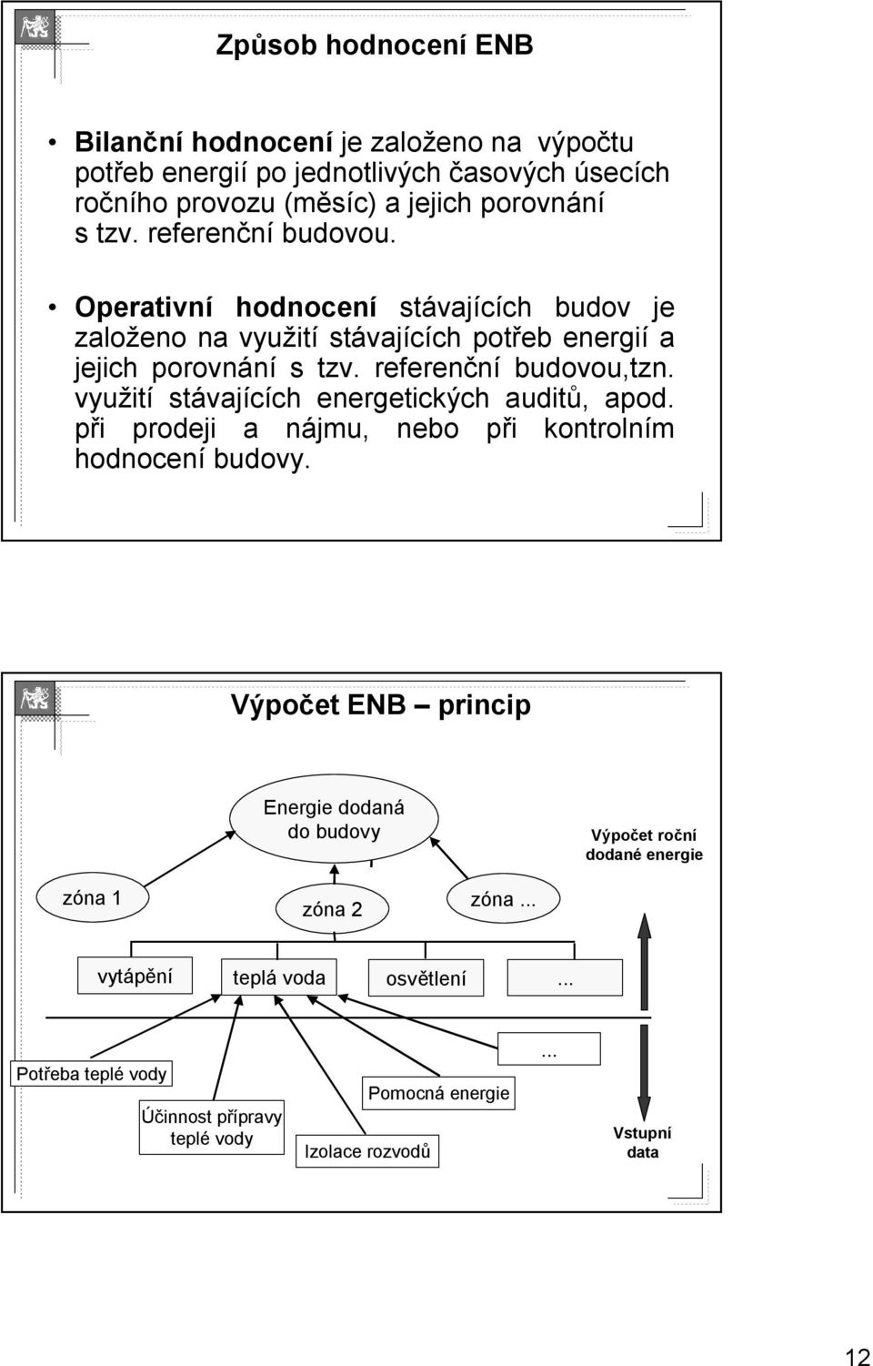 referenční budovou,tzn. využit ití stávaj vajících ch energetických auditů,, apod. při i prodeji a nájmu, n nebo při p i kontrolním hodnocení budovy.