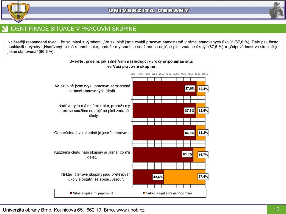 Uveďte, prosím, jak silně Vám následující výroky připomínají situaci ve Vaší pracovní skupině. Ve skupině jsme zvyklí pracovat samostatně v rámci stanovených úkolů.