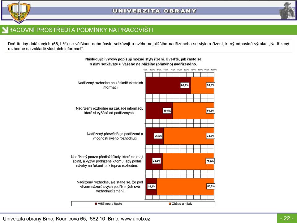 Nadřízený rozhodne na základě vlastních informací. 66,1% 33,9% Nadřízený rozhodne na základě informací, které si vyţádá od podřízených.