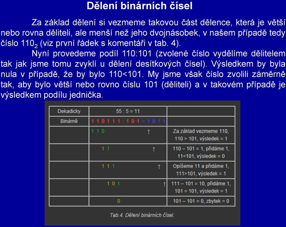 Nyní provedeme podíl 110:101 (zvolené číslo vydělíme dělitelem tak jak jsme tomu zvyklí u dělení desítkových čísel).