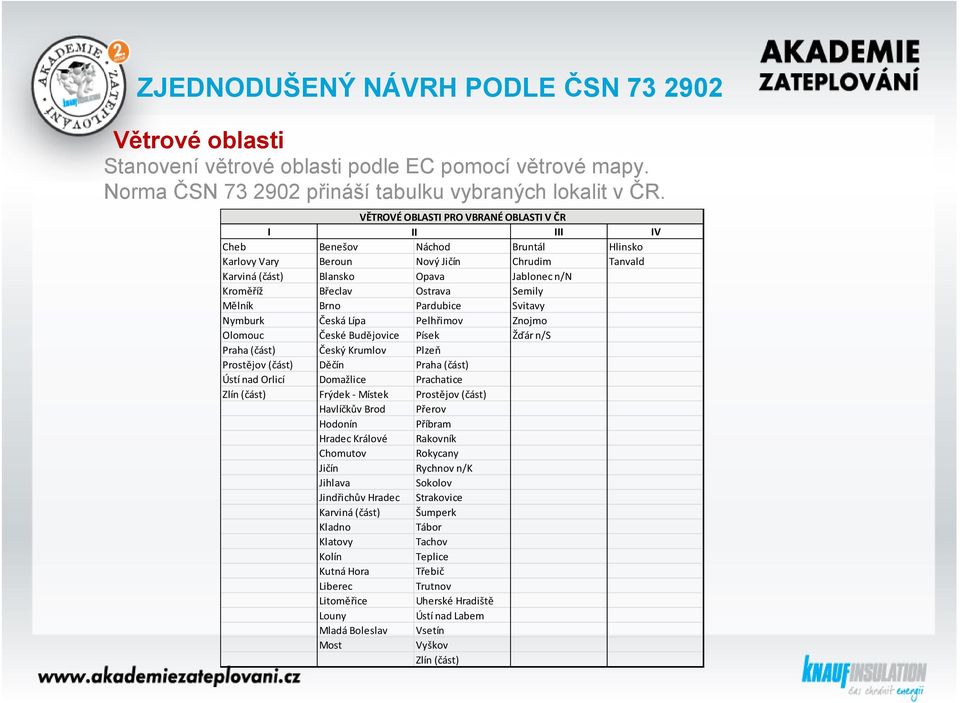 Ostrava Semily Mělník Brno Pardubice Svitavy Nymburk Česká Lípa Pelhřimov Znojmo Olomouc České Budějovice Písek Žďár n/s Praha (část) Český Krumlov Plzeň Prostějov (část) Děčín Praha (část) Ústí nad