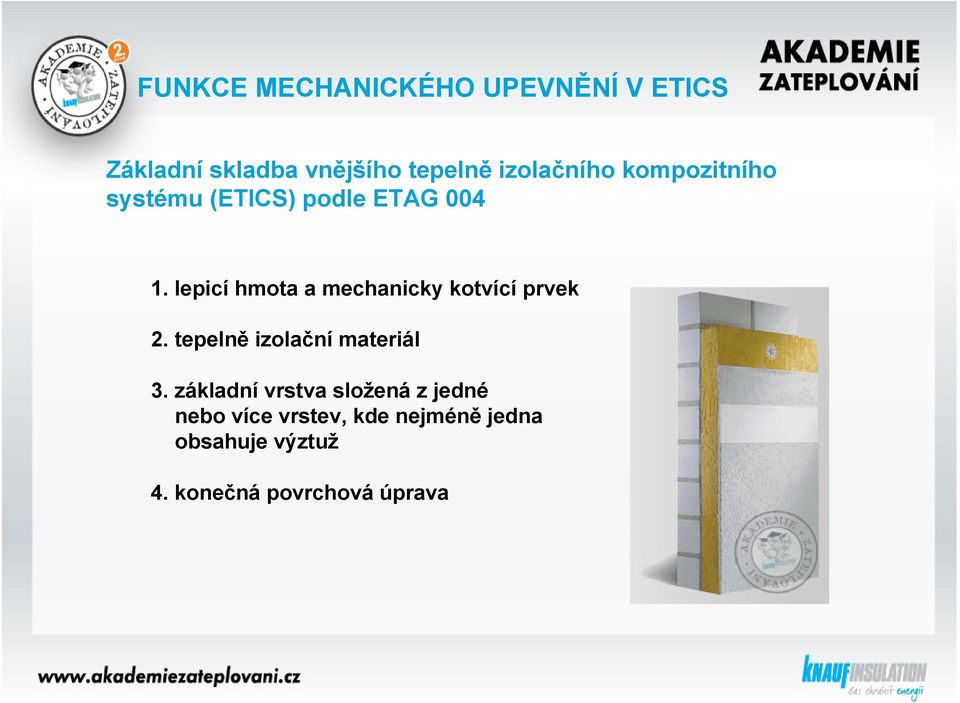 lepicí hmota a mechanicky kotvící prvek 2. tepelně izolační materiál 3.