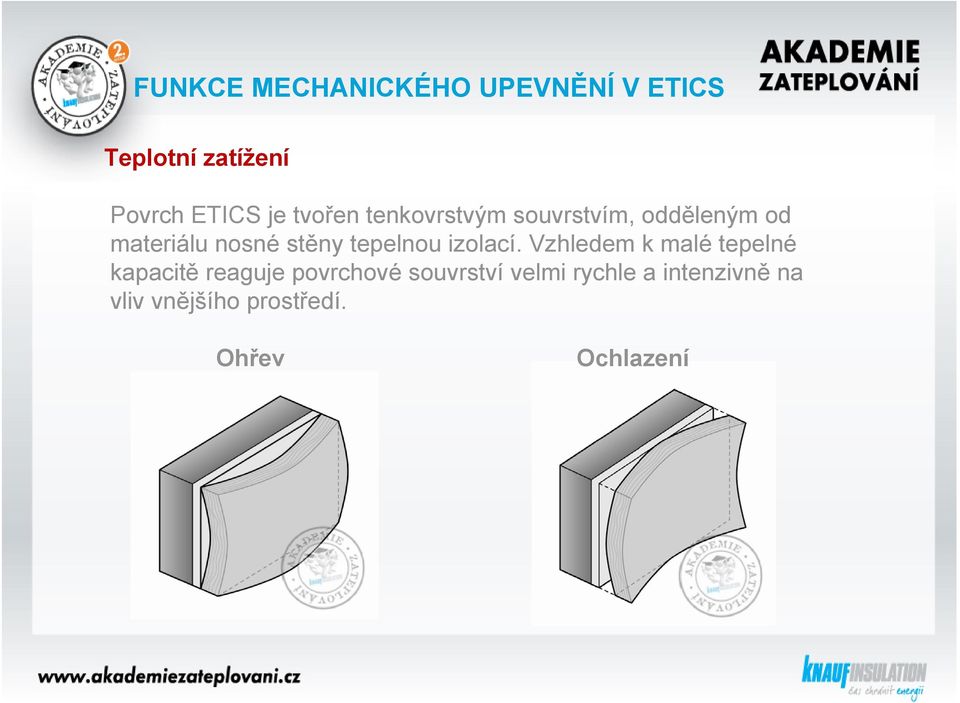 tepelnou izolací.