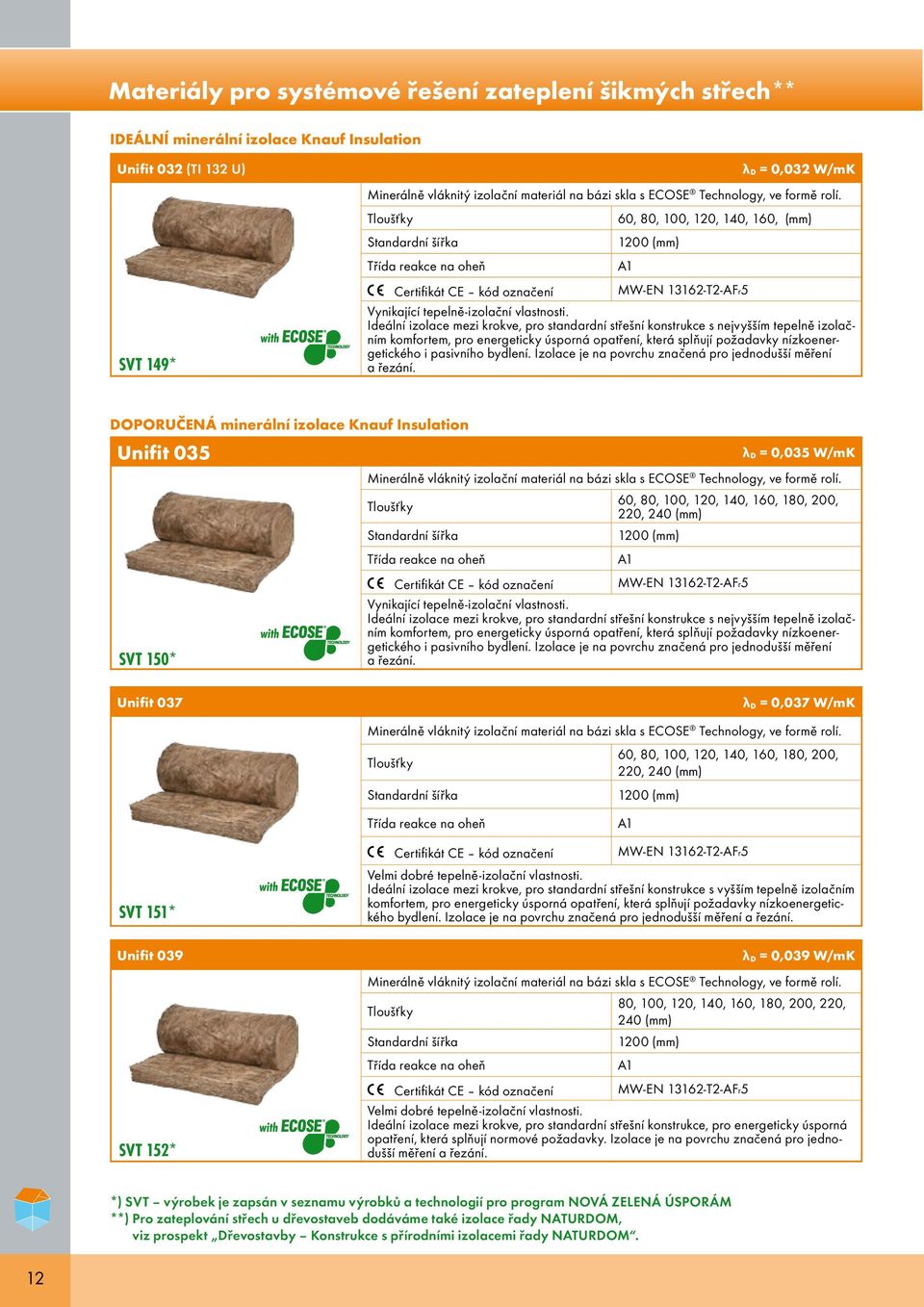 Tloušťky Standardní šířka Třída reakce na oheň 60, 80, 100, 120, 140, 160, 1200 A1 SVT 149* Certifikát CE kód označení MW-EN 13162-T2-AFr5 Vynikající tepelně-izolační vlastnosti.