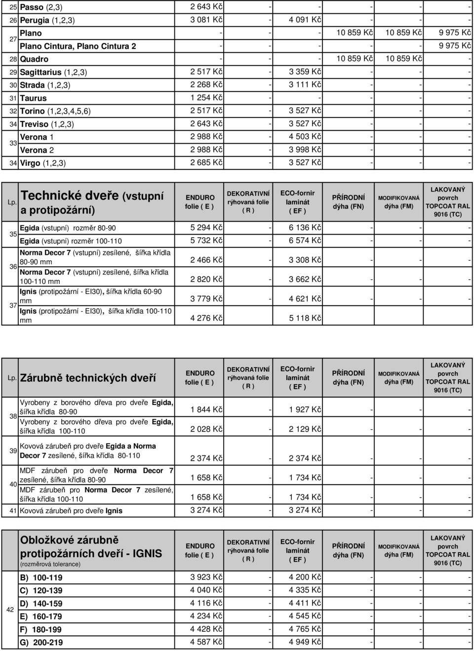 (1,2,3) 2 643 Kč - 3 527 Kč - - - Verona 1 2 988 Kč - 4 503 Kč - - - 33 Verona 2 2 988 Kč - 3 998 Kč - - - 34 Virgo (1,2,3) 2 685 Kč - 3 527 Kč - - - Technické dveře (vstupní a protipožární) Egida