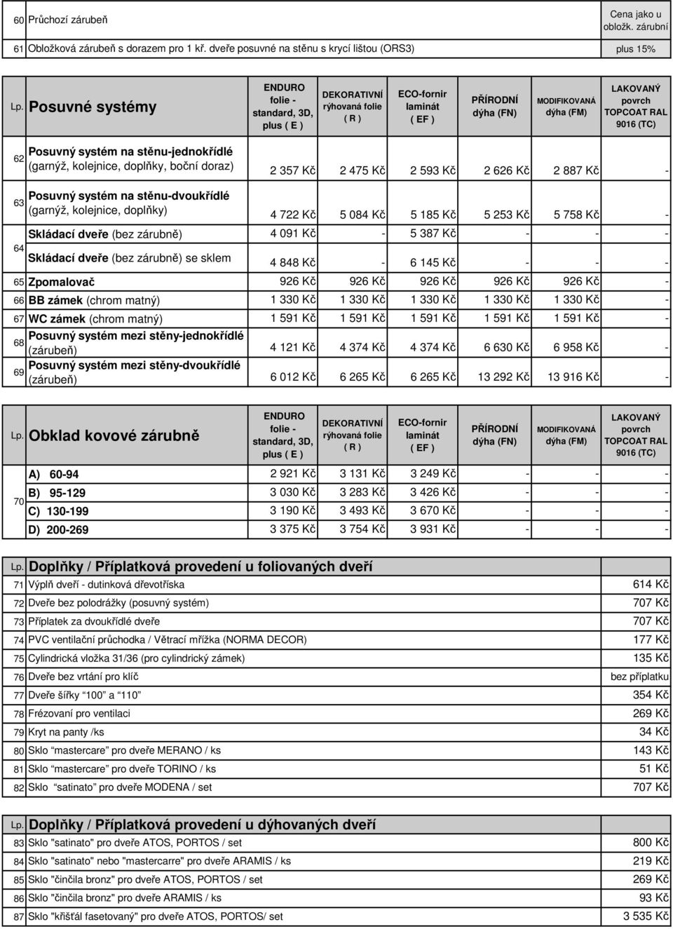 Kč 2 593 Kč 2 626 Kč 2 887 Kč - 63 Posuvný systém na stěnu-dvoukřídlé (garnýž, kolejnice, doplňky) 4 722 Kč 5 084 Kč 5 185 Kč 5 253 Kč 5 758 Kč - Skládací dveře (bez zárubně) 4 091 Kč - 5 387 Kč - -