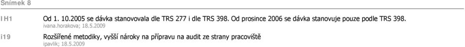 Od prosince 2006 se dávka stanovuje pouze podle TRS 398. ivana.