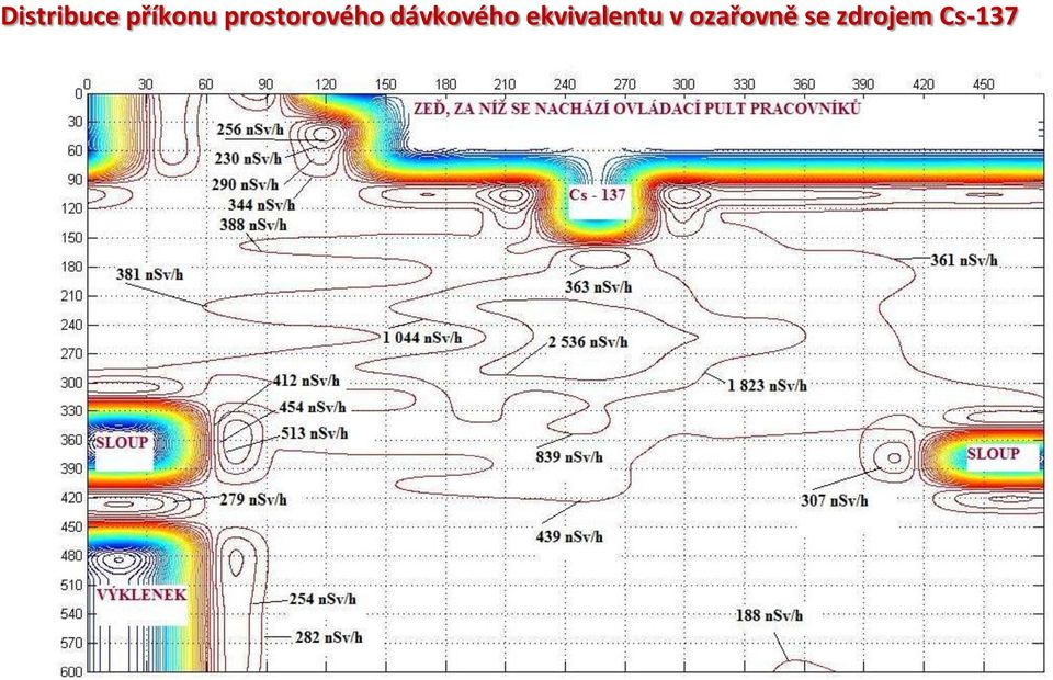 dávkového