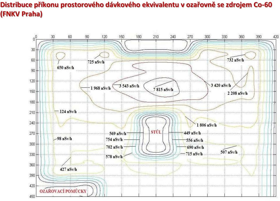 ekvivalentu v ozařovně