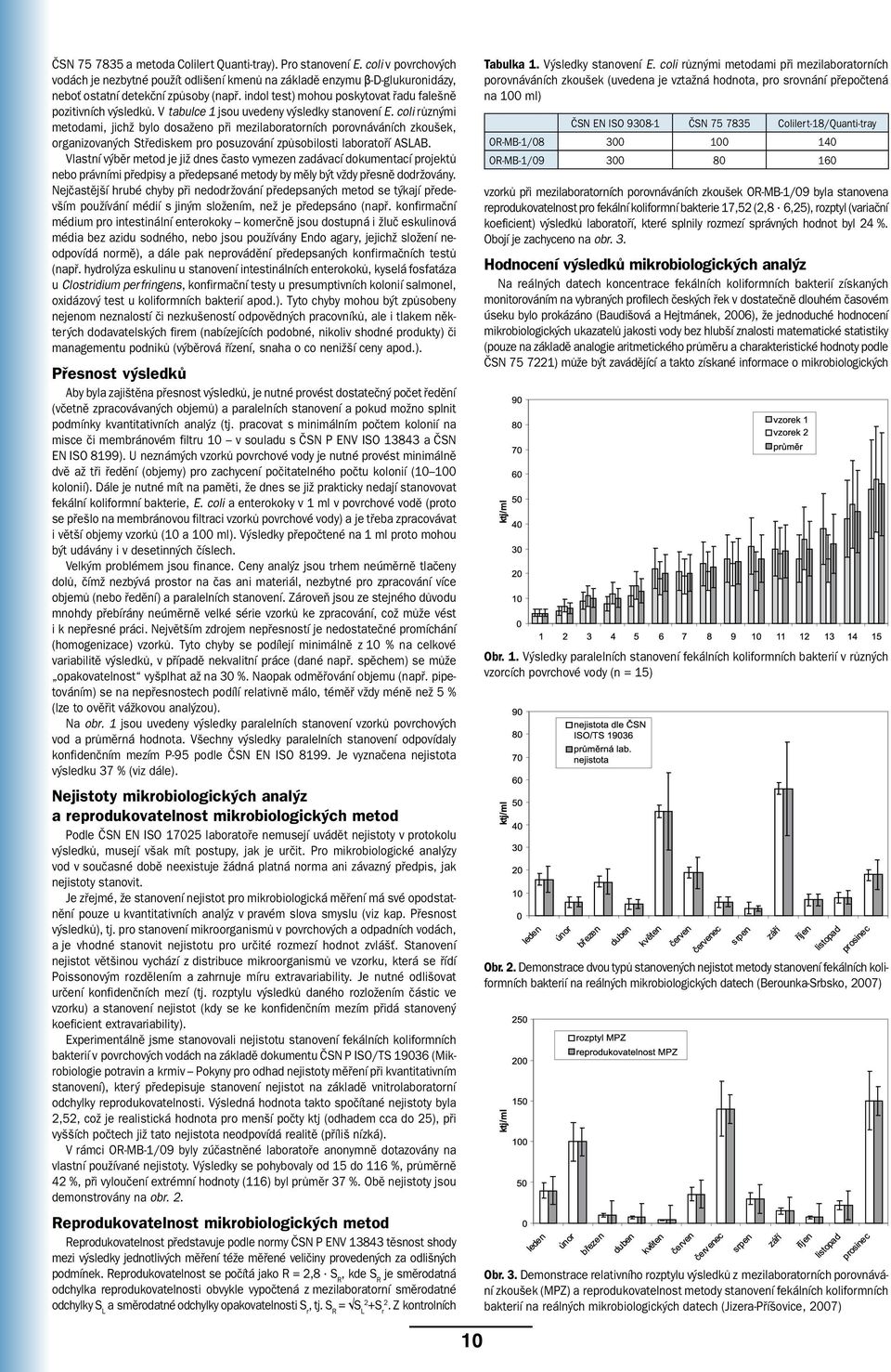 coli různými metodami, jichž bylo dosaženo při mezilaboratorních porovnáváních zkoušek, organizovaných Střediskem pro posuzování způsobilosti laboratoří ASLAB.
