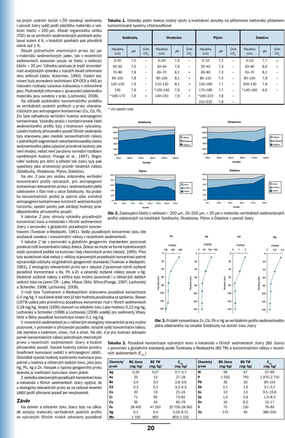 Obsah jednotlivých chemických prvků byl jak v materiálu sedimentových jader, tak v recentních sedimentech stanoven pouze ve frakci o velikosti částic < 20 µm.