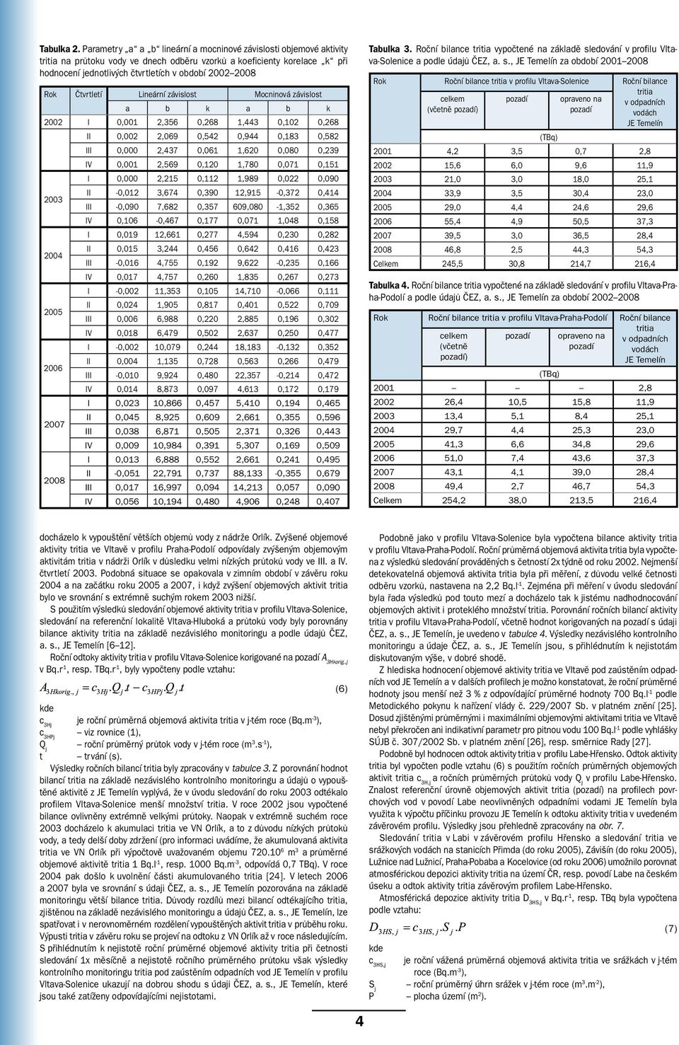 Čtvrtletí Lineární závislost Mocninová závislost a b k a b k 2002 I 0,001 2,356 0,268 1,443 0,102 0,268 II 0,002 2,069 0,542 0,944 0,183 0,582 III 0,000 2,437 0,061 1,620 0,080 0,239 IV 0,001 2,569