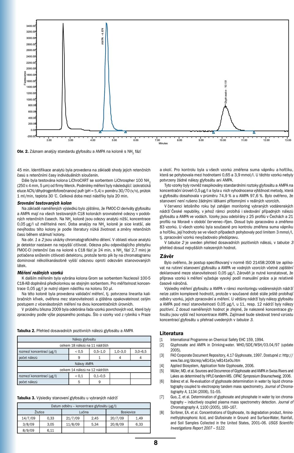Podmínky měření byly následující: izokratická eluce ACN/dihydrogenfoforečnanový pufr (ph = 5,4) v poměru 30/70 (v/v), průtok 1 ml/min, teplota 30 C. Celková doba mezi nástřiky byla 20 min.