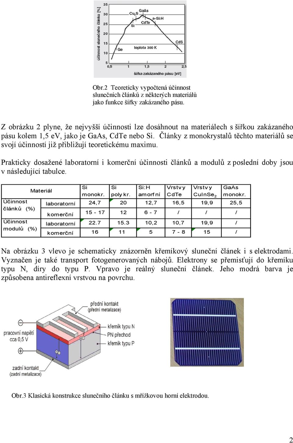 Články z monokrystalů těchto materiálů se svojí účinností již přibližují teoretickému maximu.