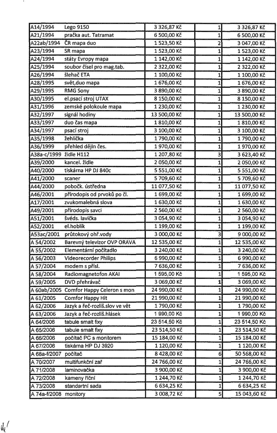 ,00 Kč,00 Kč A6/994 šlehač ETA 00,00 Kč 00,00 Kč A8/995 světduo mapa 676,00 Kč 676,00 Kč A9/995 RMG Sony 890,00 Kč 890,00 Kč A0/995 el.