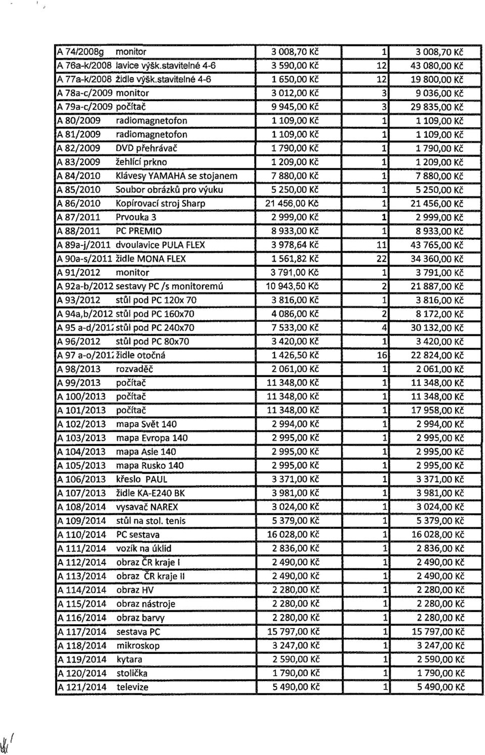 09,00 Kč A 8/009 DVD přehrávač 790,00 Kč 790,00 Kč A 8/009 žehlící prkno 09,00 Kč 09,00 Kč A 84/00 Klávesy YAMAHA se stojanem 7 880,00 Kč 7 880,00 Kč A 85/00 Soubor obrázků pro výuku 5 50,00 Kč 5