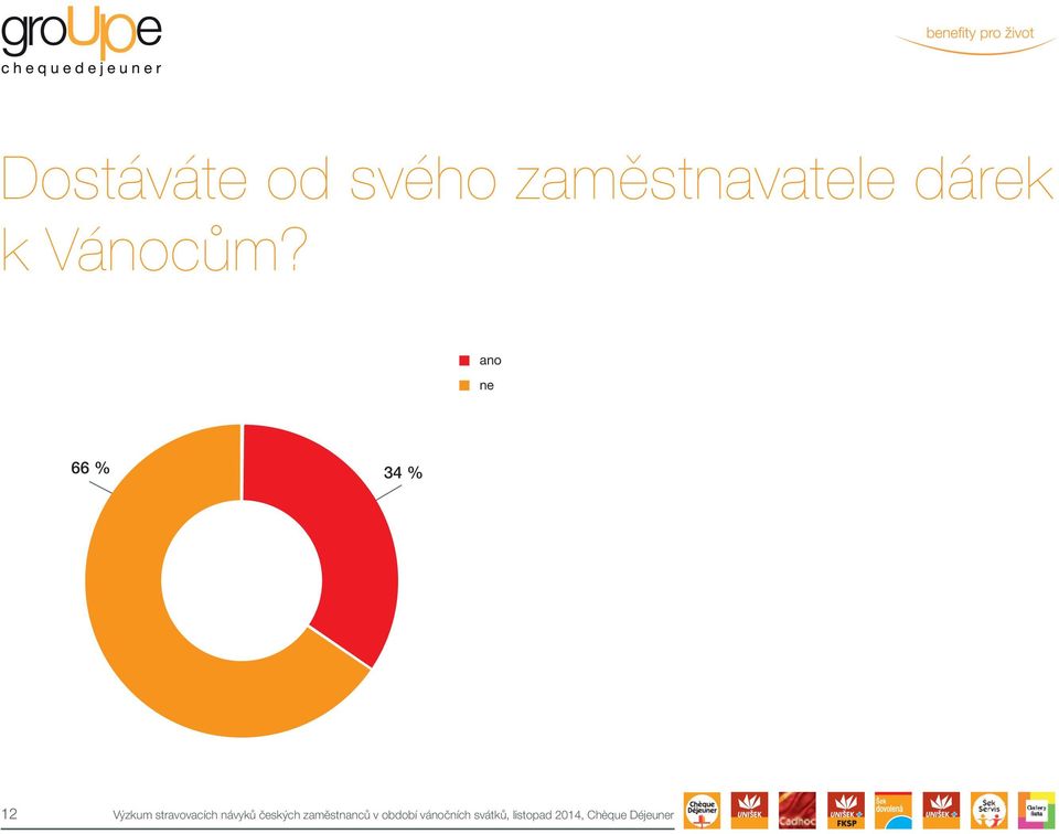 ano ne 66 % 34 % 12 Výzkum stravovacích