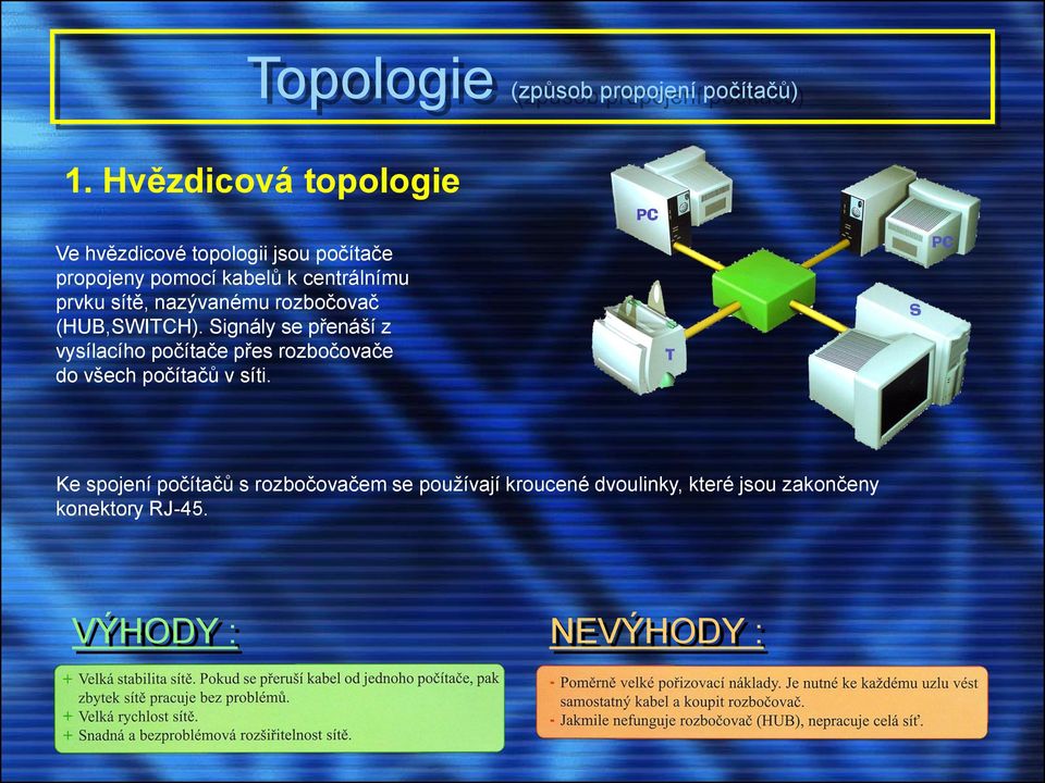 prvku sítě, nazývanému rozbočovač (HUB,SWITCH).