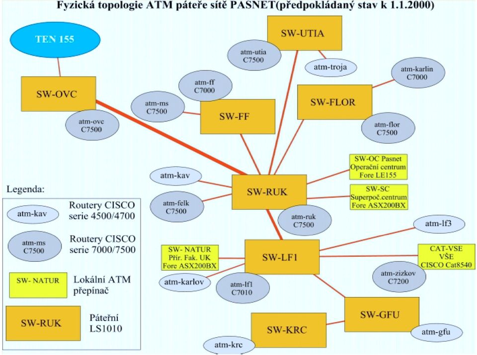 VRS 99 František