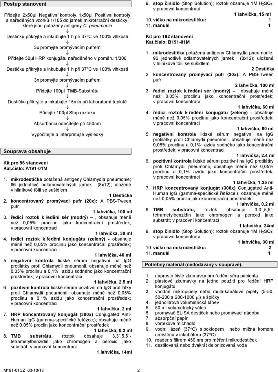 ve 100% vlhkosti 3x promyjte promývacím pufrem Přidejte 100µl TMB-Substrátu Destičku přikryjte a inkubujte 15min při laboratorní teplotě Přidejte 100µl Stop roztoku Absorbanci odečítejte při 450nm
