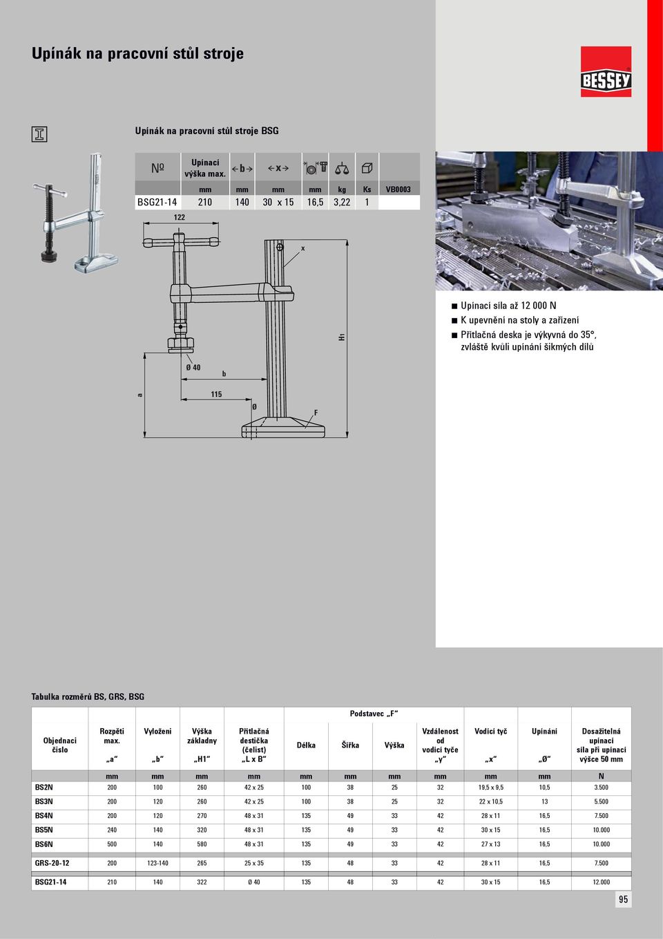 40 b a 115 Ø F Tabulka rozměrů BS, GRS, BSG Podstavec F Objednaci čislo Rozpĕti max.