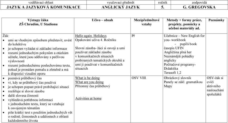 rozšiřuje si slovní zásobu další slovesa činnosti vyhledává potřebnou informaci v jednoduchém textu, který se vztahuje k osvojeným tématům píše krátký text s použitím jednoduchých vět o rodině,