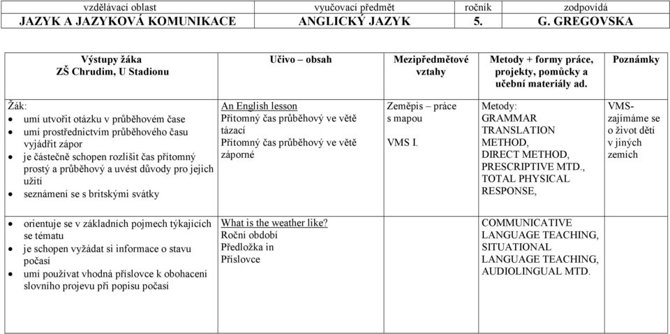 Metody: GRAMMAR TRANSLATION METHOD, DIRECT METHOD, PRESCRIPTIVE MTD.