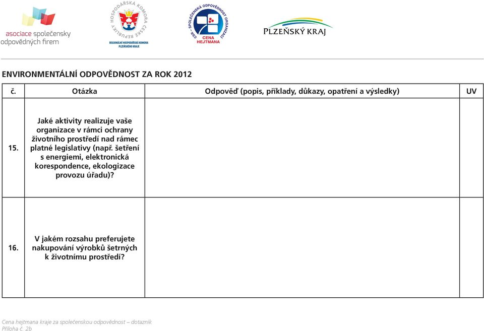 Jaké aktivity realizuje vaše organizace v rámci ochrany životního prostředí nad rámec platné