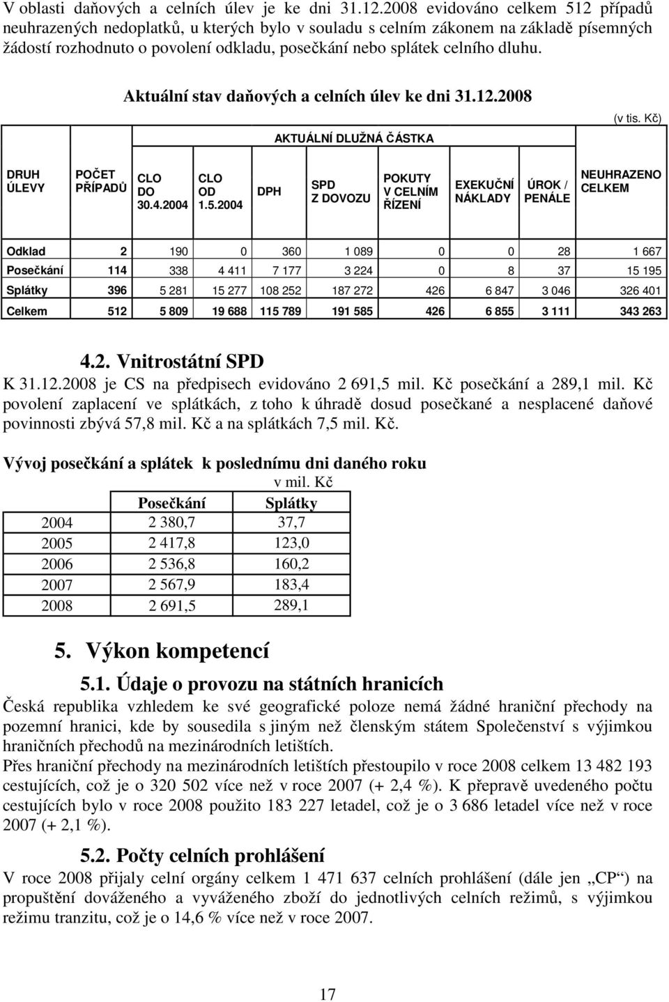 Aktuální stav daňových a celních úlev ke dni 31.12.2008 AKTUÁLNÍ DLUŽNÁ ČÁSTKA (v tis. Kč) DRUH ÚLEVY POČET PŘÍPADŮ CLO DO 30.4.2004 CLO OD 1.5.