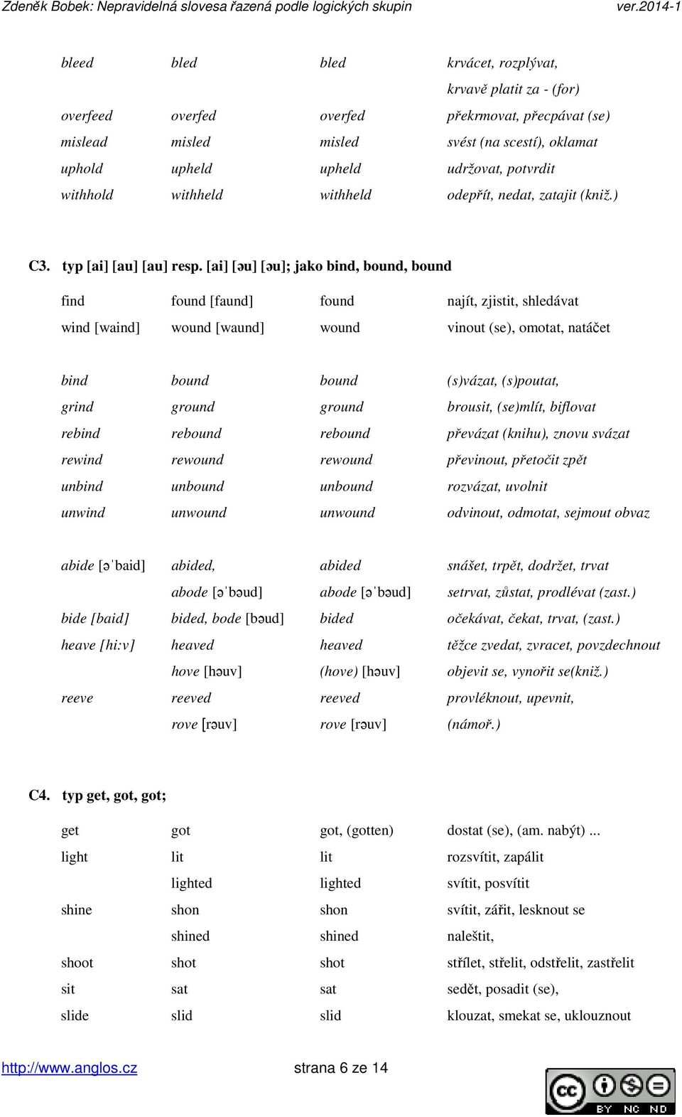 [ai] [əu] [əu]; jako bind, bound, bound find found [faund] found najít, zjistit, shledávat wind [waind] wound [waund] wound vinout (se), omotat, natáčet bind bound bound (s)vázat, (s)poutat, grind