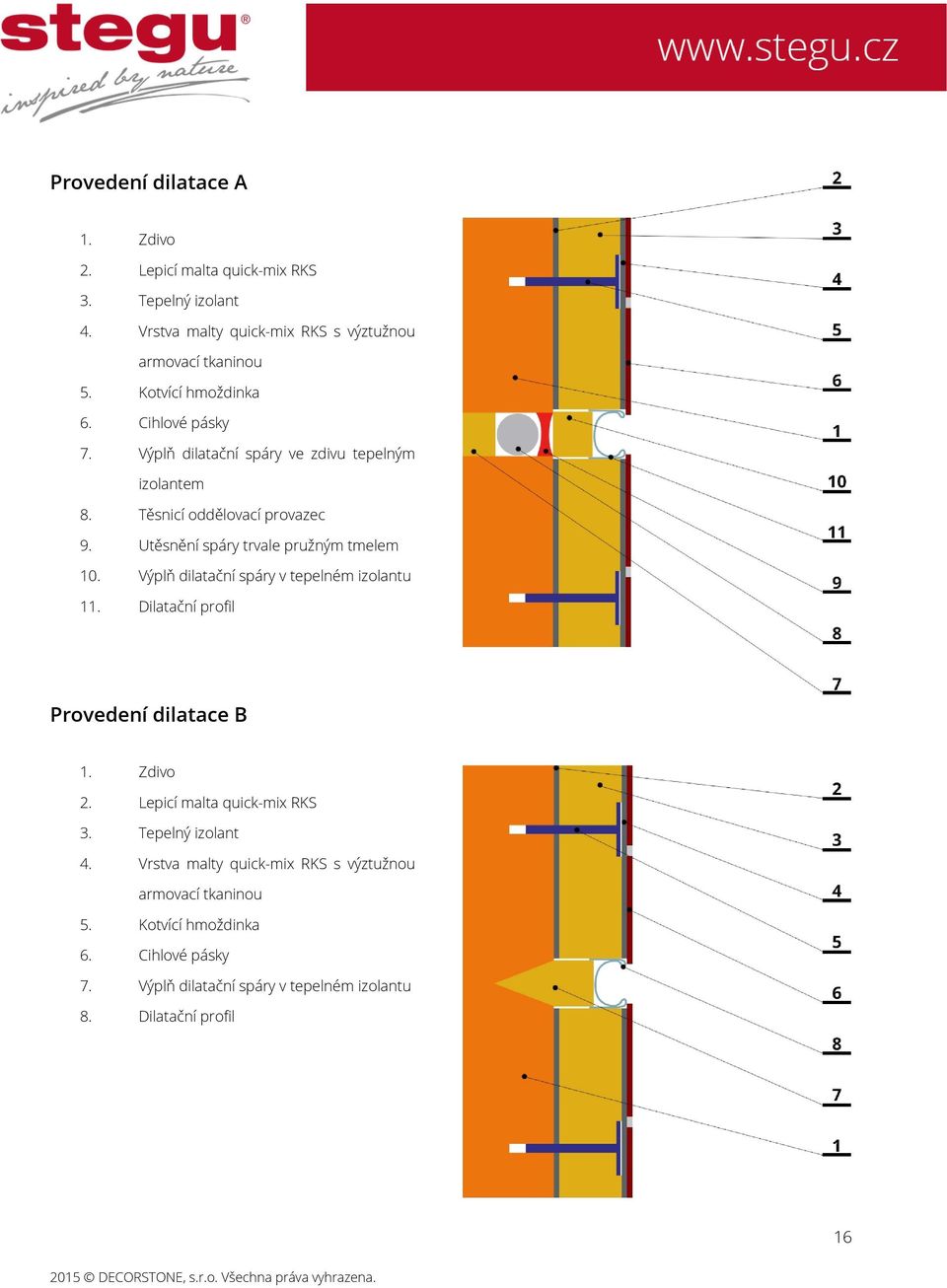 Utěsnění spáry trvale pružným tmelem 10. Výplň dilatační spáry v tepelném izolantu 11. Dilatační profil Provedení dilatace B 1. Zdivo 2.