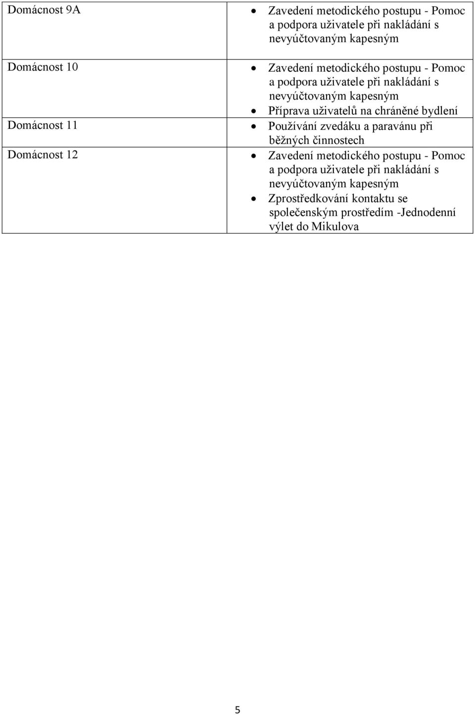 Používání zvedáku a paravánu při běžných činnostech Zavedení metodického postupu -