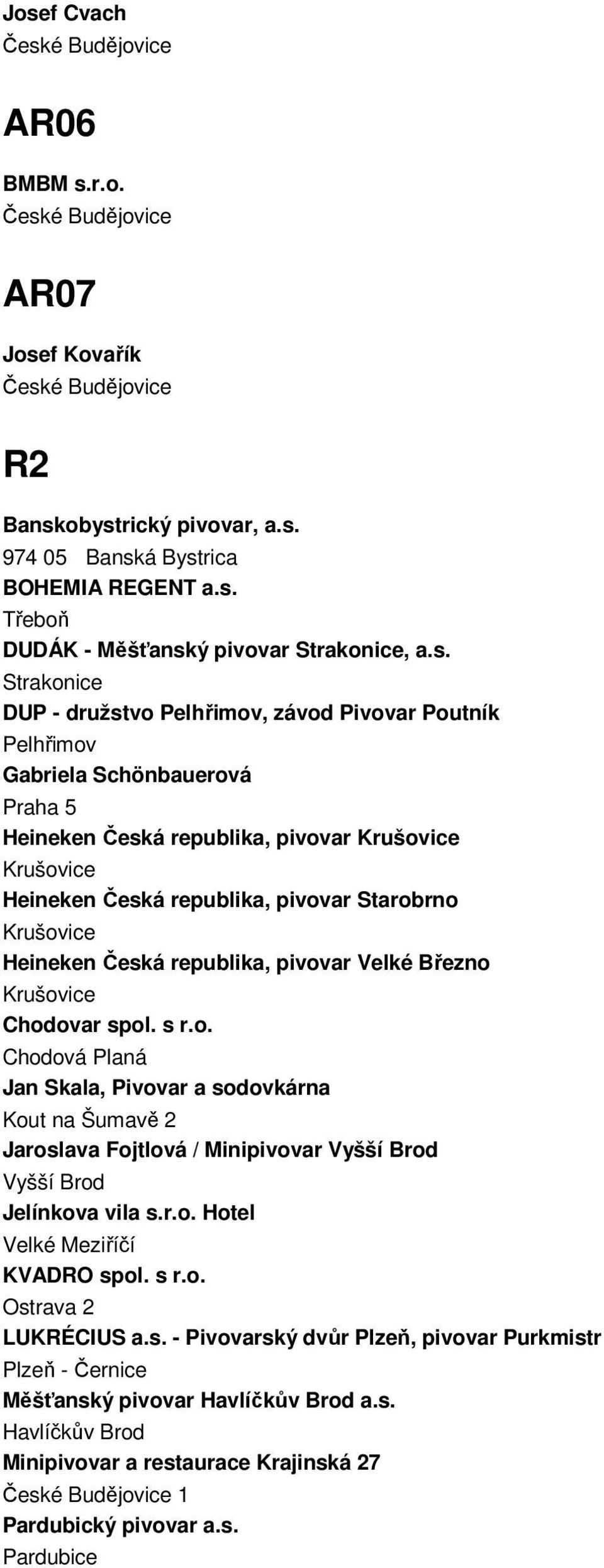 republika, pivovar Velké Březno Krušovice Chodovar spol. s r.o. Chodová Planá Jan Skala, Pivovar a sodovkárna Kout na Šumavě 2 Jaroslava Fojtlová / Minipivovar Vyšší Brod Vyšší Brod Jelínkova vila s.