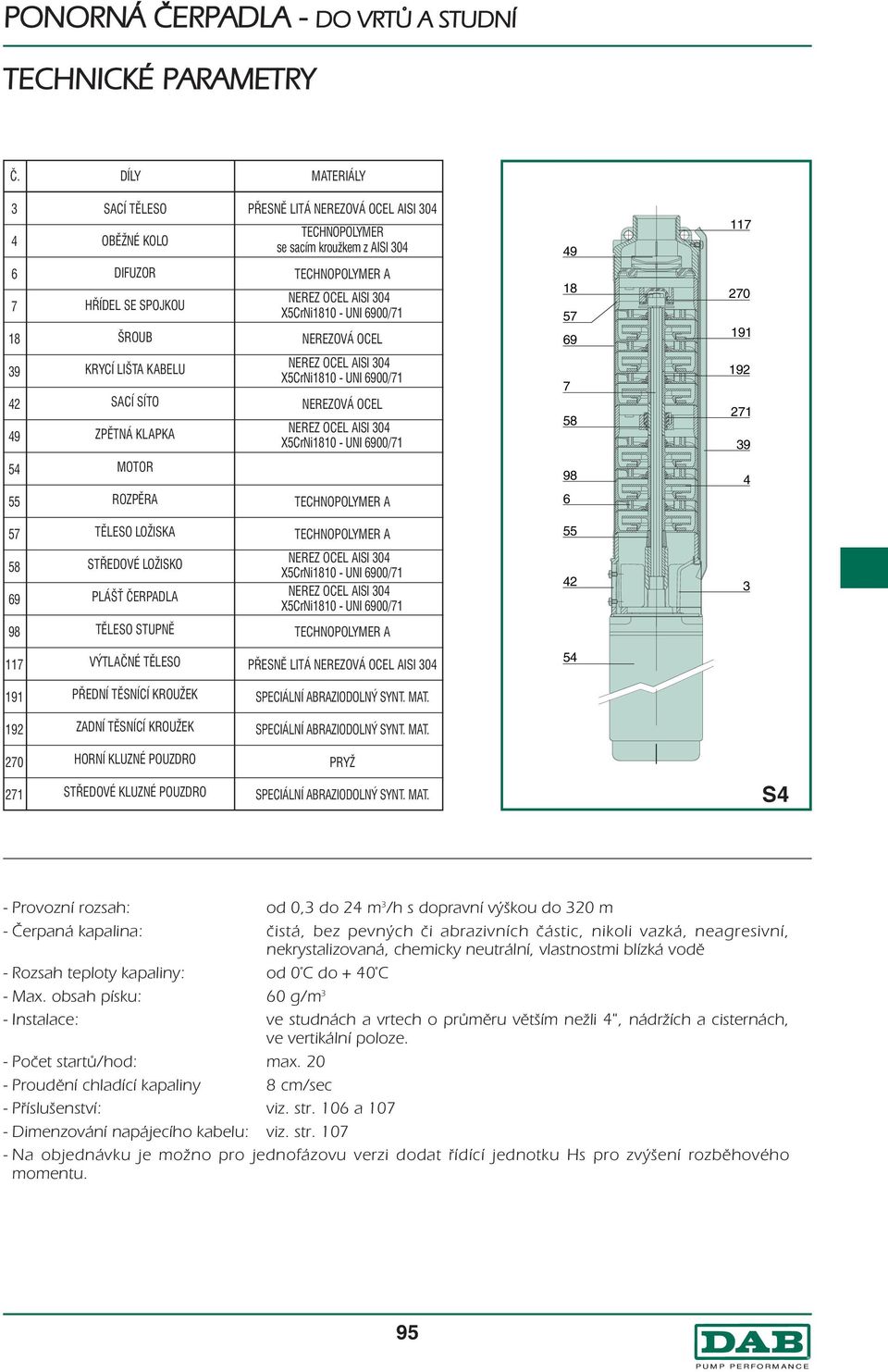 69 7 9 9 9 KRCÍ LIŠ KBELU SCÍ SÍO ZPĚNÁ KLPK NEREZ OCEL ISI X5CrNi8 - UNI 69/7 NEREZOVÁ OCEL NEREZ OCEL ISI X5CrNi8 - UNI 69/7 7 58 9 7 9 5 55 OOR ROZPĚR ECNOPOLER 98 6 57 ĚLESO LOŽISK ECNOPOLER 55