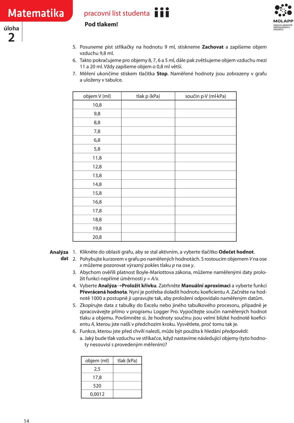 Naměřené hodnoty jsou zobrazeny v grafu a uloženy v tabulce. objem (ml) tlak p (kpa) součin p (ml kpa) 0,8 9,8 8,8 7,8 6,8 5,8,8,8 3,8 4,8 5,8 6,8 7,8 8,8 9,8 0,8 nalýza dat.