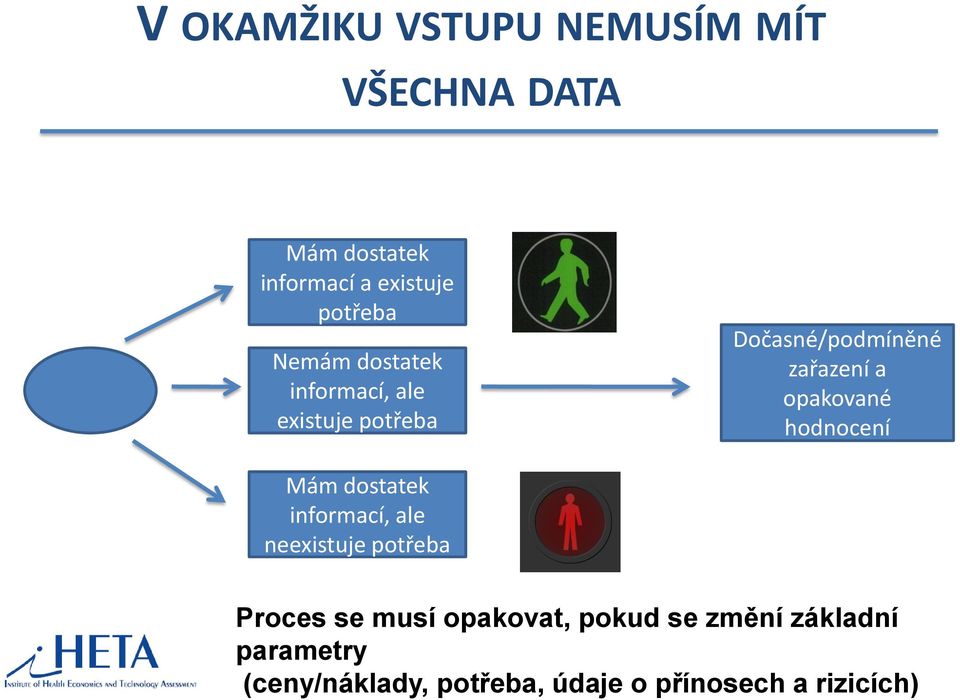 opakované hodnocení Mám dostatek informací, ale neexistuje potřeba Proces se musí