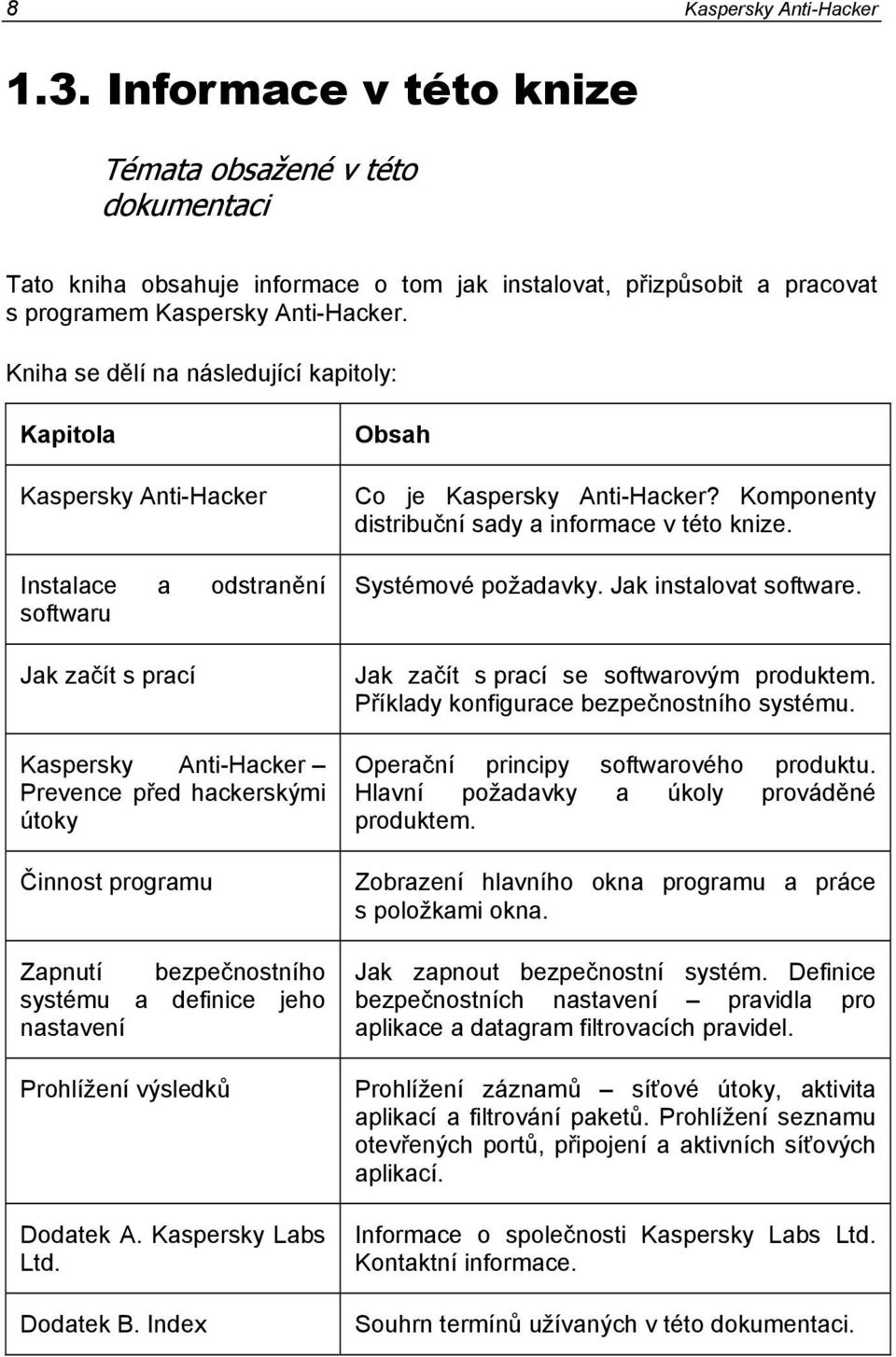 bezpečnostního systému a definice jeho nastavení Prohlížení výsledků Dodatek А. Kaspersky Labs Ltd. Dodatek В. Index Obsah Co je Kaspersky Anti-Hacker?