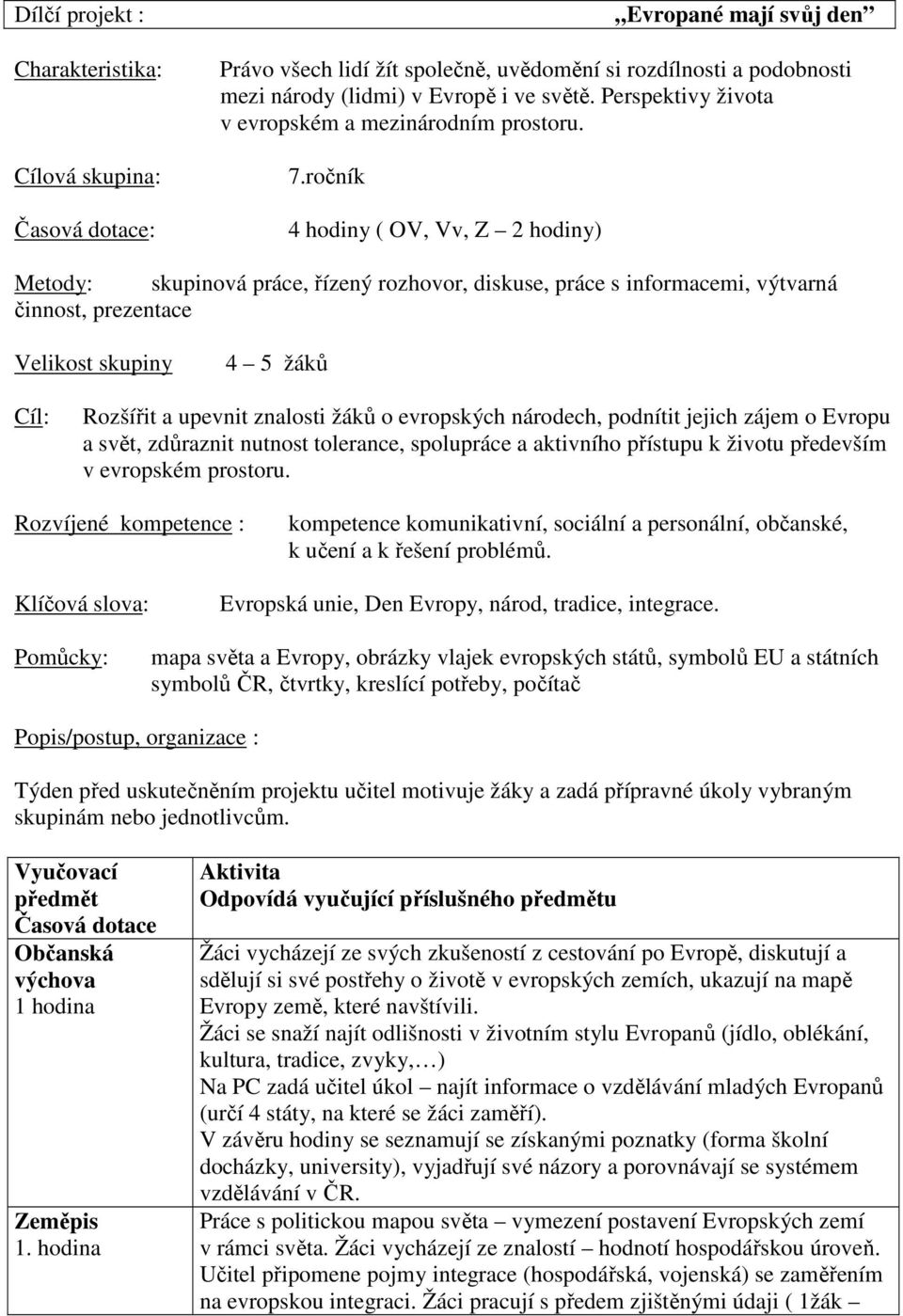 ročník 4 hodiny ( OV, Vv, Z 2 hodiny) Metody: skupinová práce, řízený rozhovor, diskuse, práce s informacemi, výtvarná činnost, prezentace Velikost skupiny 4 5 žáků Cíl: Rozšířit a upevnit znalosti