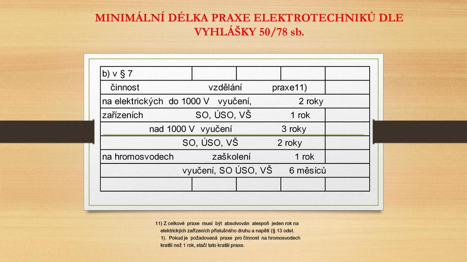 celkové praxe musí být absolvován alespoň jeden rok na elektrických zařízeních příslušného druhu a napětí (